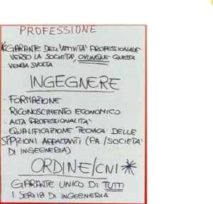 Agevolare l’Iscrizione degli Ingegneri: Risultati dal 68° Congresso degli Ordini degli Ingegneri d’Italia e punti sui lavori eseguiti